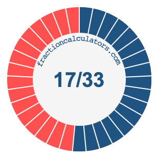 17/33 fraction on a pie chart