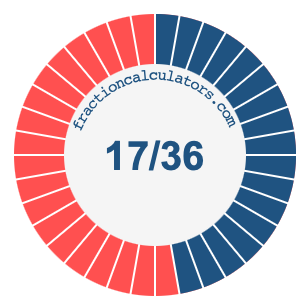17/36 fraction on a pie chart