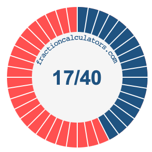 17/40 fraction on a pie chart