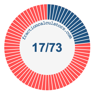 17/73 fraction on a pie chart