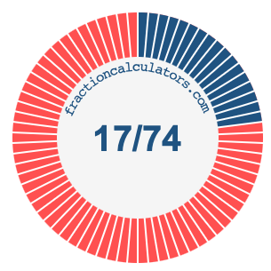17/74 fraction on a pie chart