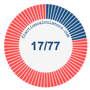 17/77 fraction on a pie chart