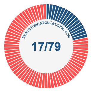 17/79 fraction on a pie chart