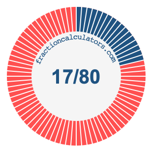 17/80 fraction on a pie chart