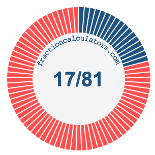 17/81 fraction on a pie chart