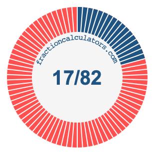 17/82 fraction on a pie chart