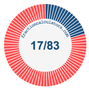 17/83 fraction on a pie chart