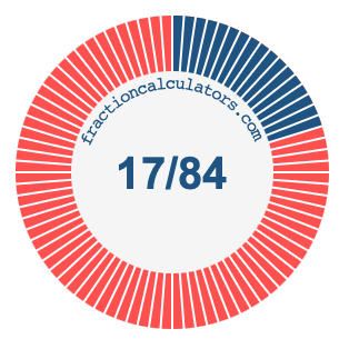 17/84 fraction on a pie chart