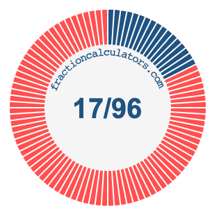 17/96 fraction on a pie chart