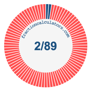 2/89 fraction on a pie chart