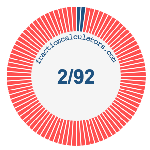 2/92 fraction on a pie chart