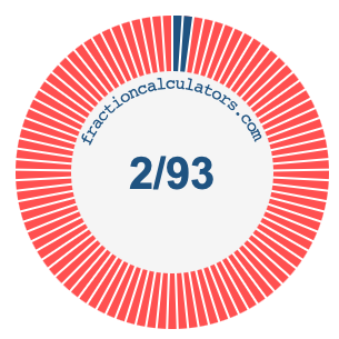 2/93 fraction on a pie chart