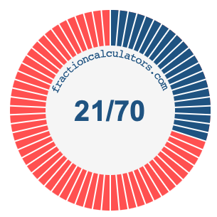 21/70 fraction on a pie chart