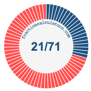 21/71 fraction on a pie chart
