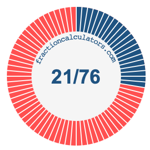 21/76 fraction on a pie chart