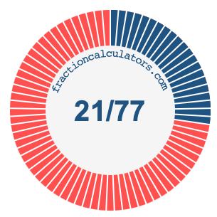 21/77 fraction on a pie chart