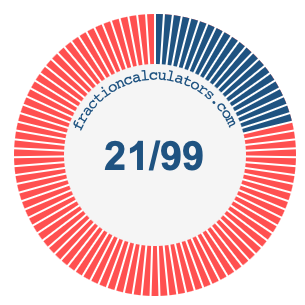 21/99 fraction on a pie chart