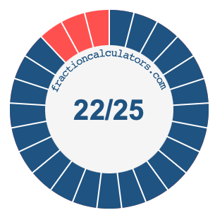 22/25 fraction on a pie chart