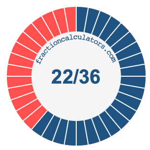 22/36 fraction on a pie chart