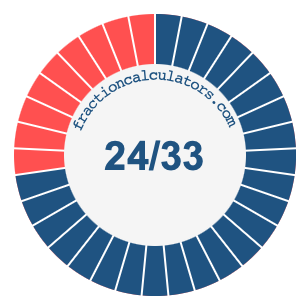 24/33 fraction on a pie chart