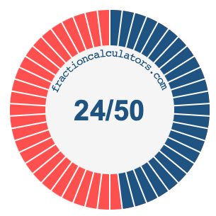 24/50 fraction on a pie chart
