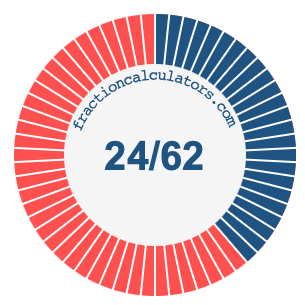 24/62 fraction on a pie chart