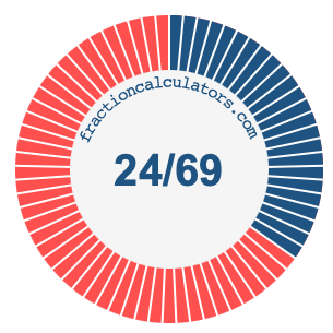 24/69 fraction on a pie chart