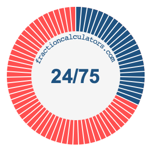 24/75 fraction on a pie chart