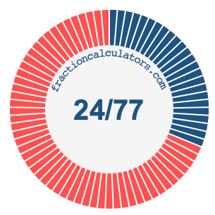 24/77 fraction on a pie chart