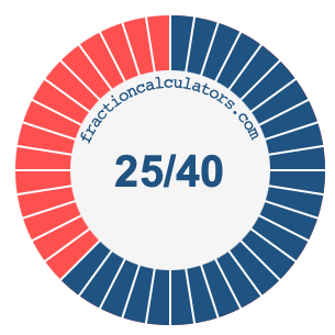 25/40 fraction on a pie chart