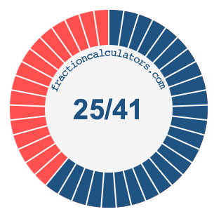 25/41 fraction on a pie chart