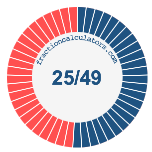 25/49 fraction on a pie chart