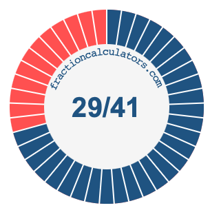 29/41 fraction on a pie chart