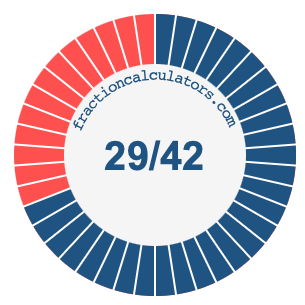 29/42 fraction on a pie chart