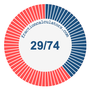 29/74 fraction on a pie chart