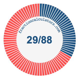 29/88 fraction on a pie chart