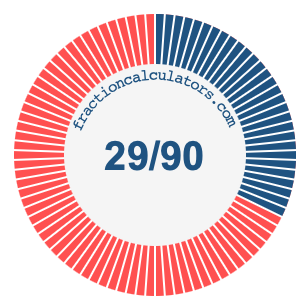 29/90 fraction on a pie chart