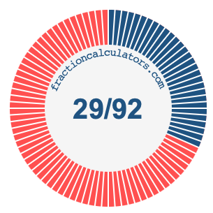 29/92 fraction on a pie chart