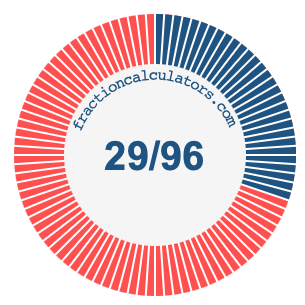 29/96 fraction on a pie chart