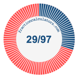 29/97 fraction on a pie chart