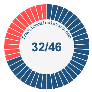 32/46 fraction on a pie chart