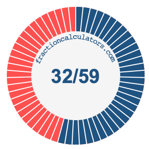 32/59 fraction on a pie chart