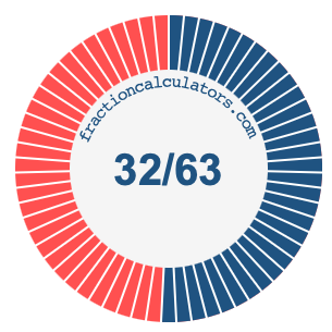 32/63 fraction on a pie chart