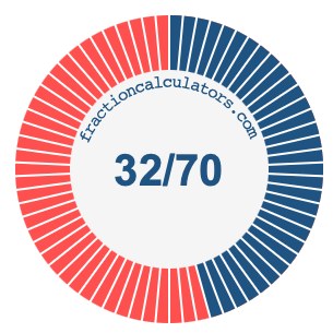 32/70 fraction on a pie chart