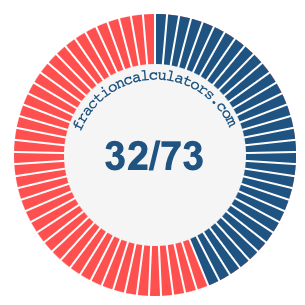 32/73 fraction on a pie chart