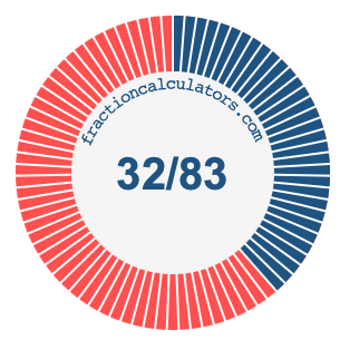 32/83 fraction on a pie chart
