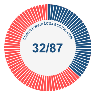 32/87 fraction on a pie chart