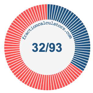 32/93 fraction on a pie chart