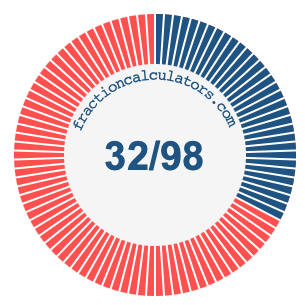 32/98 fraction on a pie chart