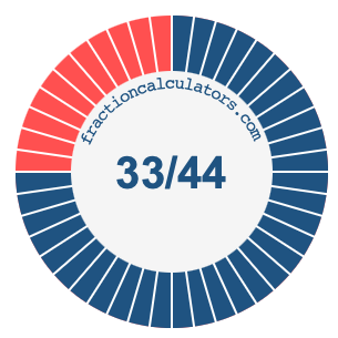 33/44 fraction on a pie chart